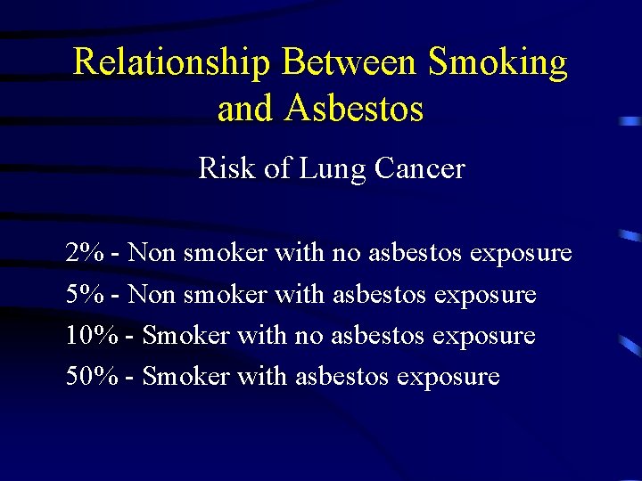 Relationship Between Smoking and Asbestos Risk of Lung Cancer 2% - Non smoker with