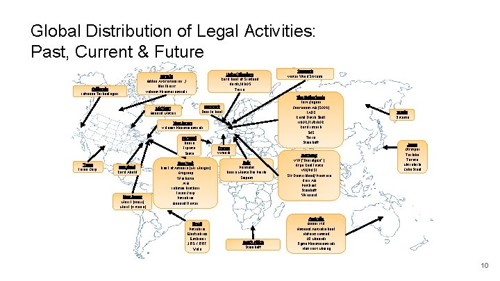 Global Distribution of Legal Activities: Past, Current & Future United Kingdom Royal Bank of