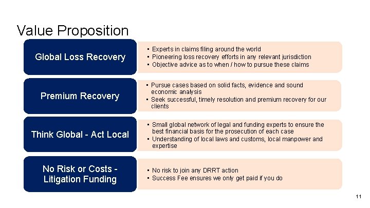 Value Proposition Global Loss Recovery • Experts in claims filing around the world •