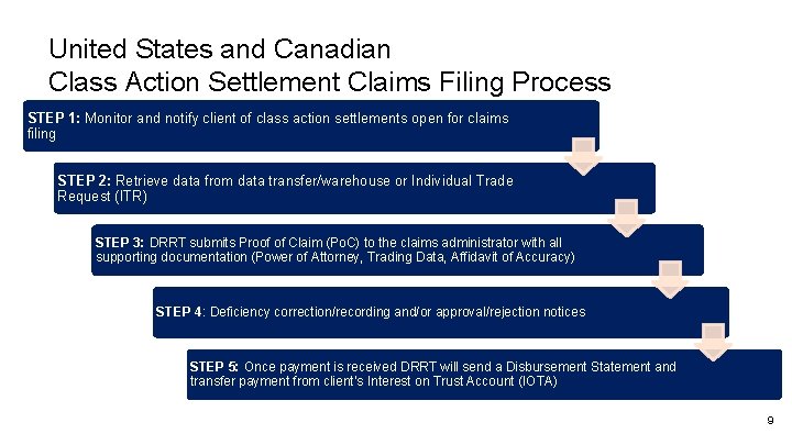United States and Canadian Class Action Settlement Claims Filing Process STEP 1: Monitor and