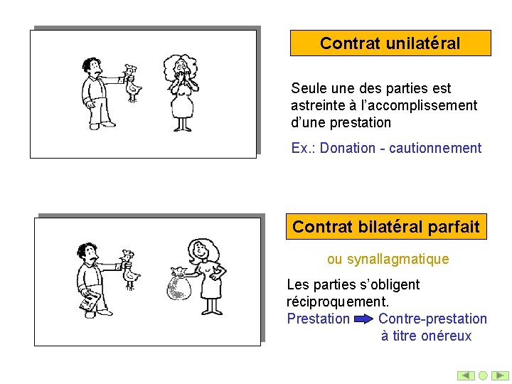 Contrat unilatéral ? Seule une des parties est astreinte à l’accomplissement d’une prestation Ex.