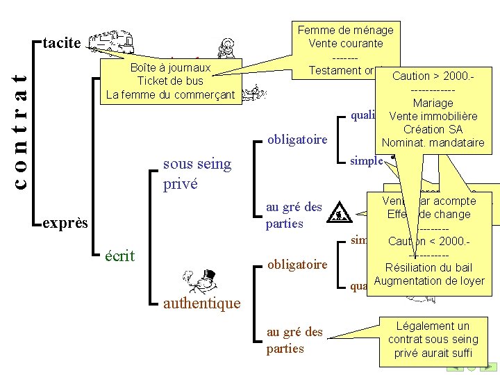 tacite contrat Boîte àsimple journaux oral Ticket de bus La femme du commerçant qualifié
