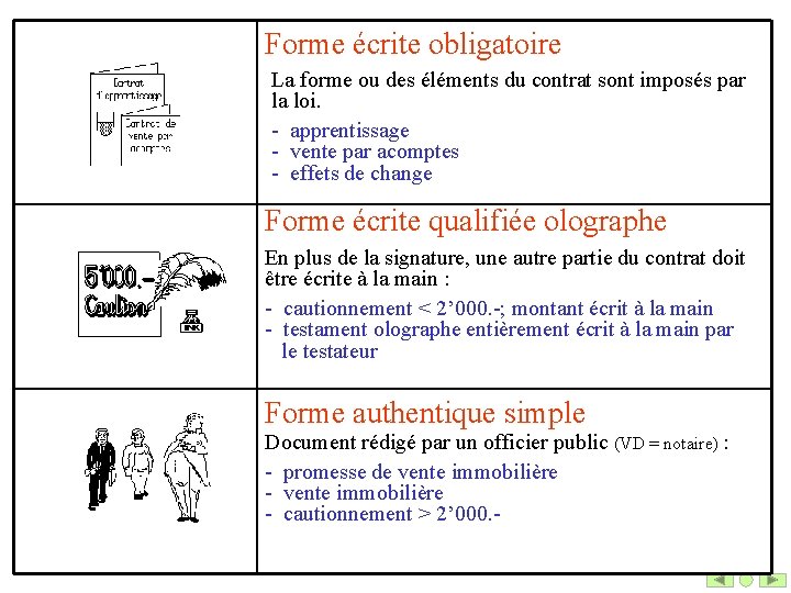 Forme écrite obligatoire La forme ou des éléments du contrat sont imposés par la