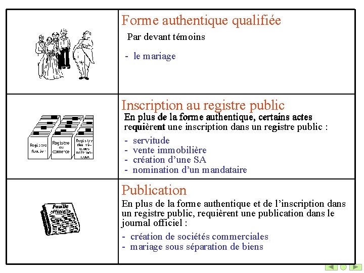 Forme authentique qualifiée Par devant témoins - le mariage Inscription au registre public En