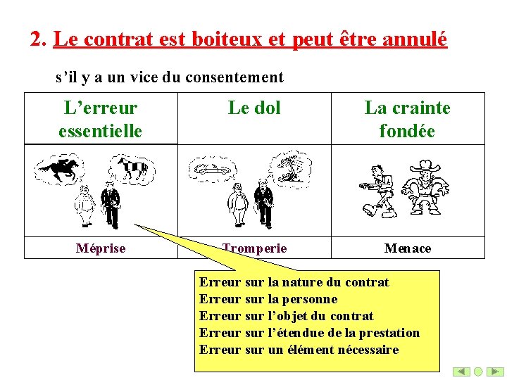 2. Le contrat est boiteux et peut être annulé s’il y a un vice