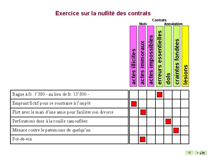 Exercice sur la nullité des contrats erreurs essentielles dols craintes fondées lésions Contrats Annulables