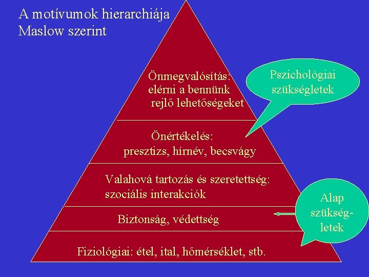 A motívumok hierarchiája Maslow szerint Önmegvalósítás: elérni a bennünk rejlő lehetőségeket Pszichológiai szükségletek Önértékelés: