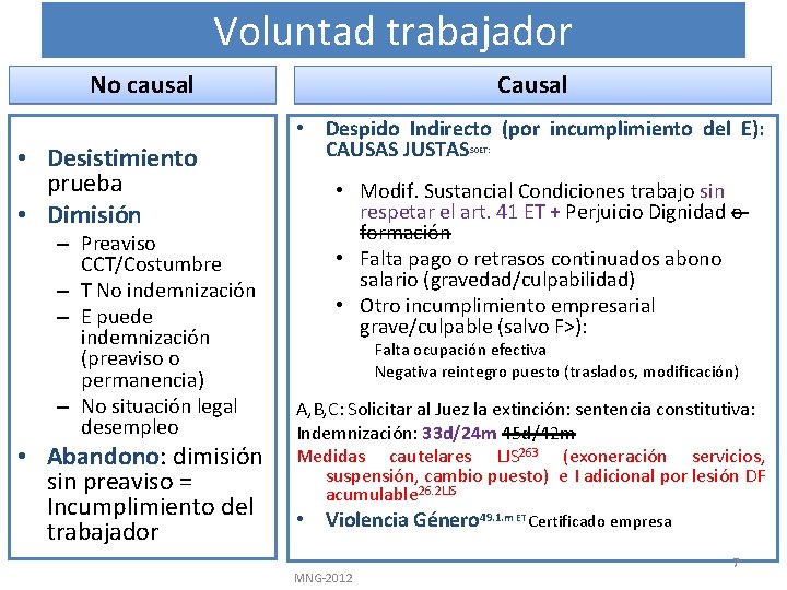 Voluntad trabajador No causal • Desistimiento prueba • Dimisión – Preaviso CCT/Costumbre – T