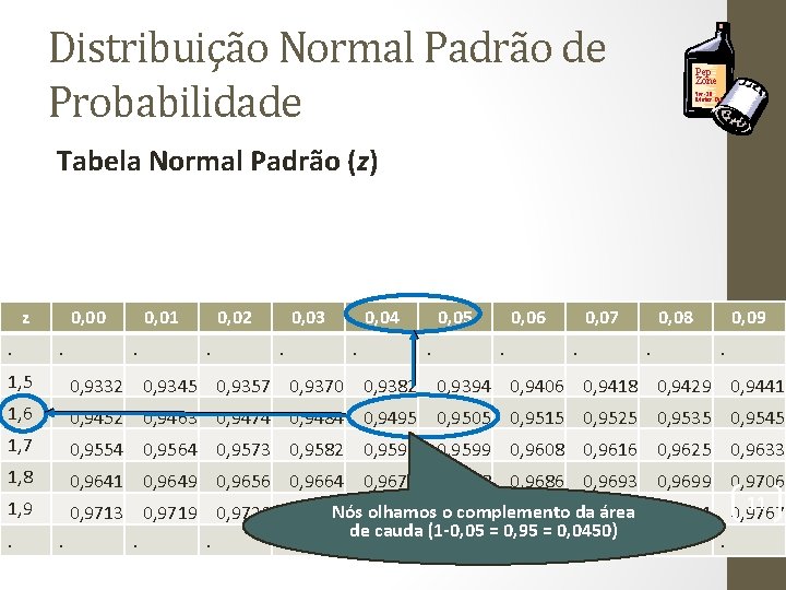 Distribuição Normal Padrão de Probabilidade Pep Zone 5 w-20 Motor Oil Tabela Normal Padrão