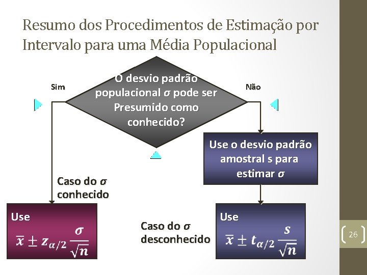 Resumo dos Procedimentos de Estimação por Intervalo para uma Média Populacional Sim O desvio