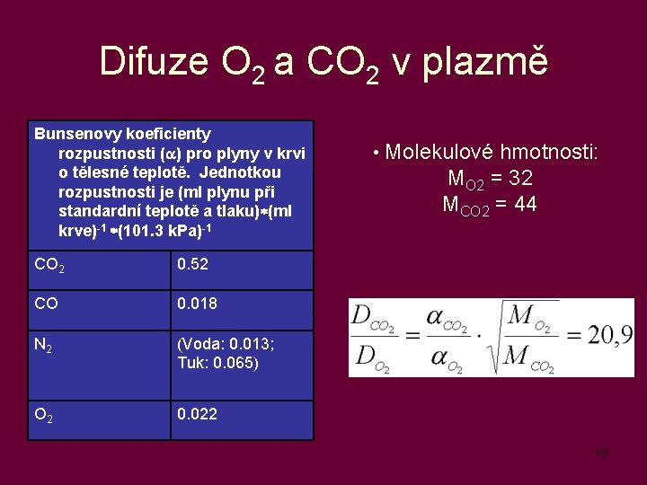 Difuze O 2 a CO 2 v plazmě Bunsenovy koeficienty rozpustnosti ( ) pro
