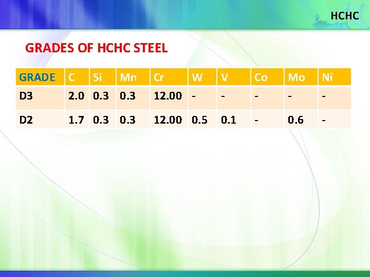 HCHC GRADES OF HCHC STEEL GRADE D 3 C Si Mn 2. 0 0.