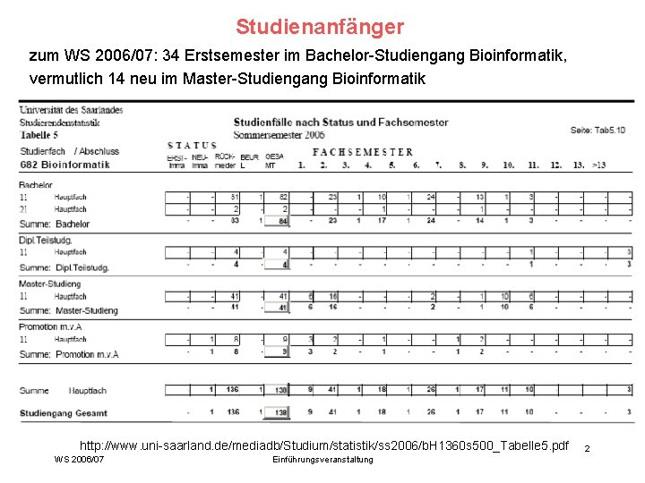 Studienanfänger zum WS 2006/07: 34 Erstsemester im Bachelor-Studiengang Bioinformatik, vermutlich 14 neu im Master-Studiengang