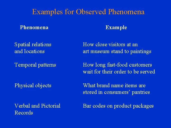 Examples for Observed Phenomena Example Spatial relations and locations How close visitors at an
