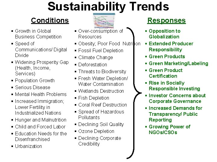 Sustainability Trends Conditions § Growth in Global Business Competition § Speed of Communications/ Digital