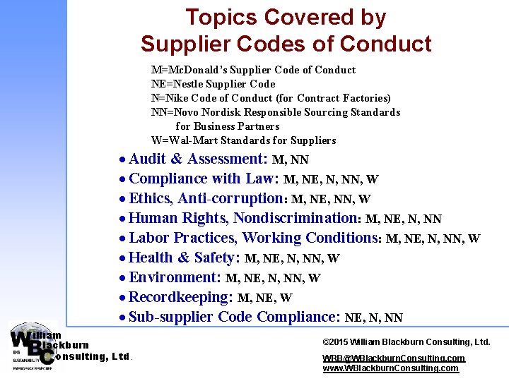 Topics Covered by Supplier Codes of Conduct M=Mc. Donald’s Supplier Code of Conduct NE=Nestle