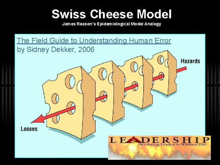 Swiss Cheese Model James Reason’s Epidemiological Model Analogy The Field Guide to Understanding Human