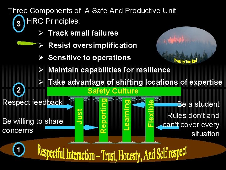 Three Components of A Safe And Productive Unit 3 HRO Principles: Ø Track small