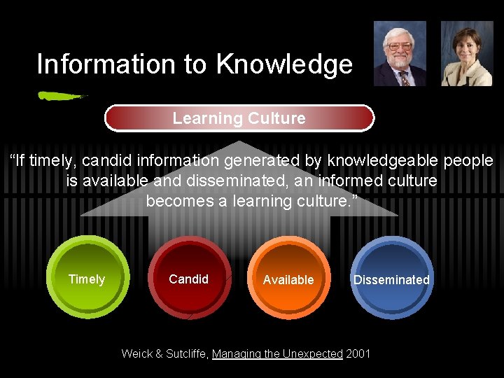 Information to Knowledge Learning Culture Informed “If timely, candid information generated by knowledgeable people