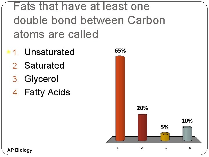 Fats that have at least one double bond between Carbon atoms are called 1. Fats that have at least one double bond between Carbon atoms are called 1.