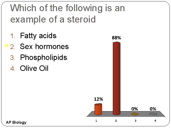 Which of the following is an example of a steroid 1. Fatty acids 2. Which of the following is an example of a steroid 1. Fatty acids 2.