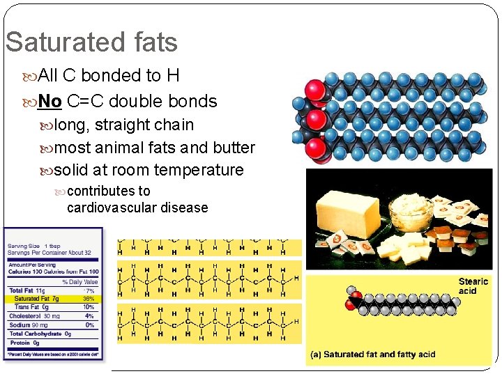 Saturated fats All C bonded to H No C=C double bonds long, straight chain Saturated fats All C bonded to H No C=C double bonds long, straight chain