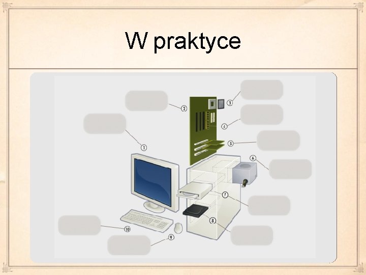 W praktyce 