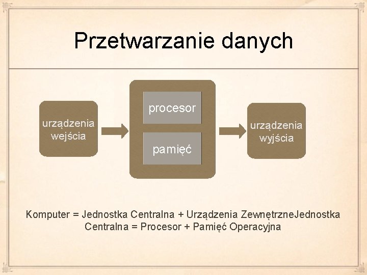 Przetwarzanie danych procesor urządzenia wejścia pamięć urządzenia wyjścia Komputer = Jednostka Centralna + Urządzenia