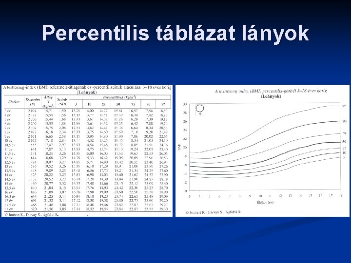 Percentilis táblázat lányok 