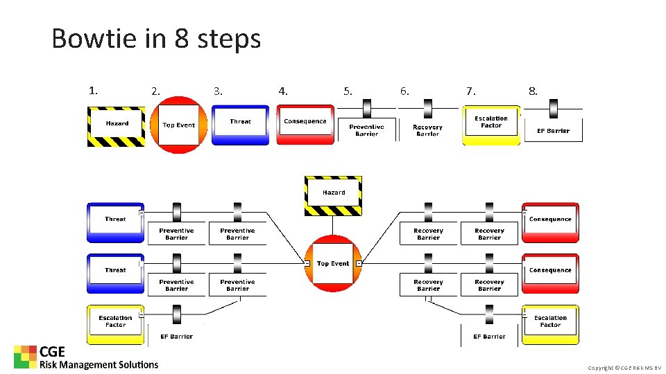 Bowtie in 8 steps 1. 2. 3. 4. 5. 6. 7. 8. Copyright ©