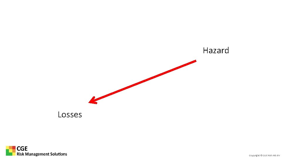 Hazard Losses Copyright © CGE Risk MS BV 