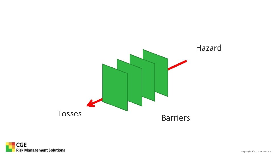 Hazard Losses Barriers Copyright © CGE Risk MS BV 