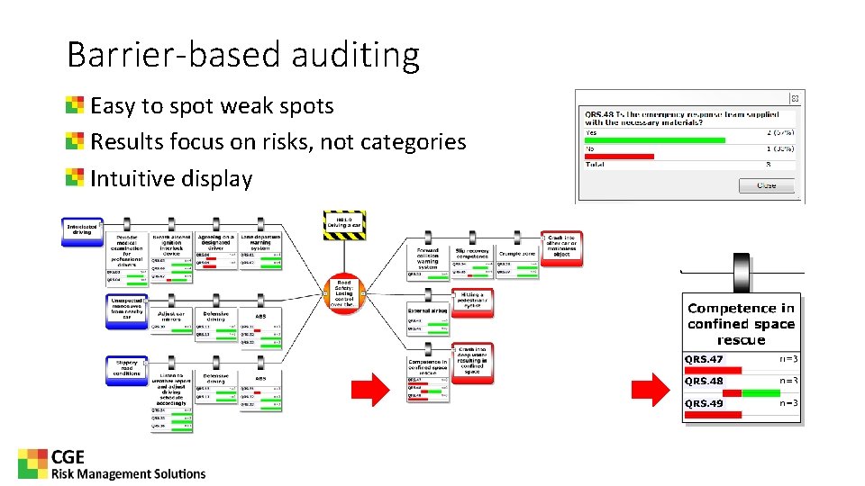 Barrier-based auditing Easy to spot weak spots Results focus on risks, not categories Intuitive