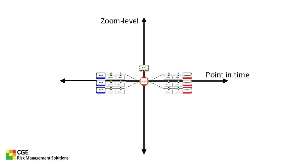 Zoom-level Point in time 