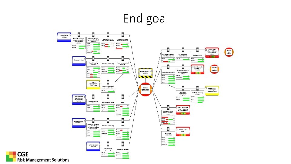 End goal 