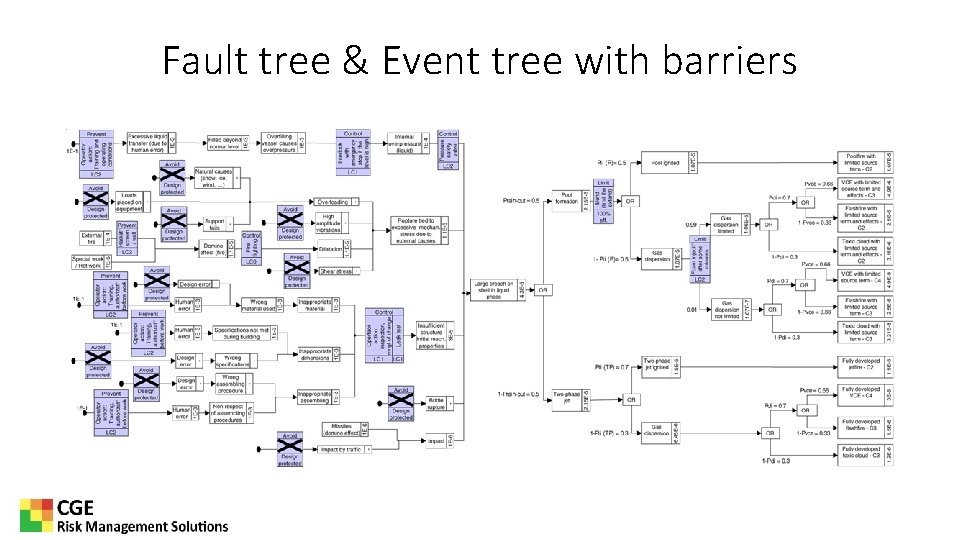 Fault tree & Event tree with barriers 