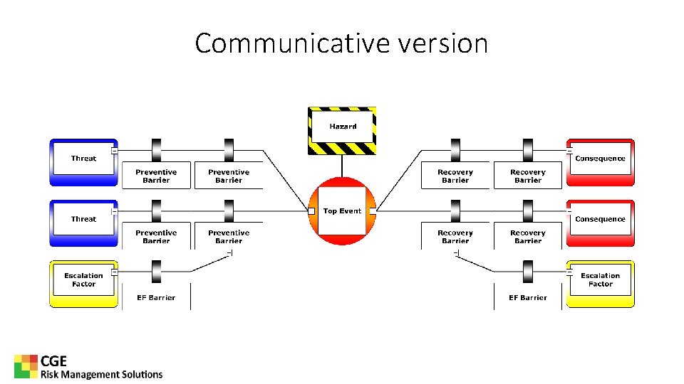 Communicative version 