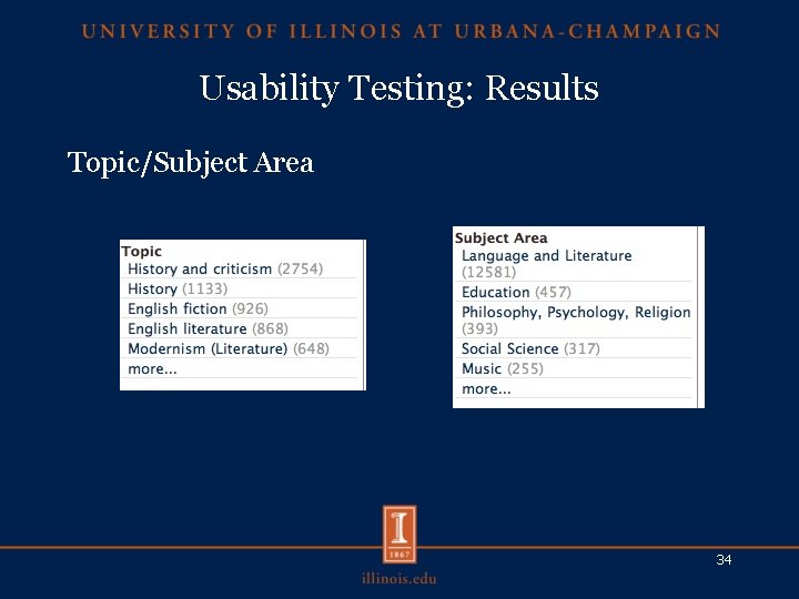 Usability Testing: Results Topic/Subject Area 34 