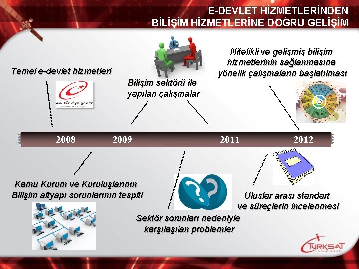 E-DEVLET HİZMETLERİNDEN BİLİŞİM HİZMETLERİNE DOĞRU GELİŞİM Temel e-devlet hizmetleri Bilişim sektörü ile yapılan çalışmalar