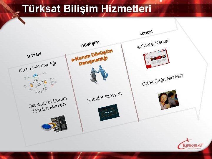 Türksat Bilişim Hizmetleri M SUNU sı Kapı t e l v e ŞÜM DÖNÜ