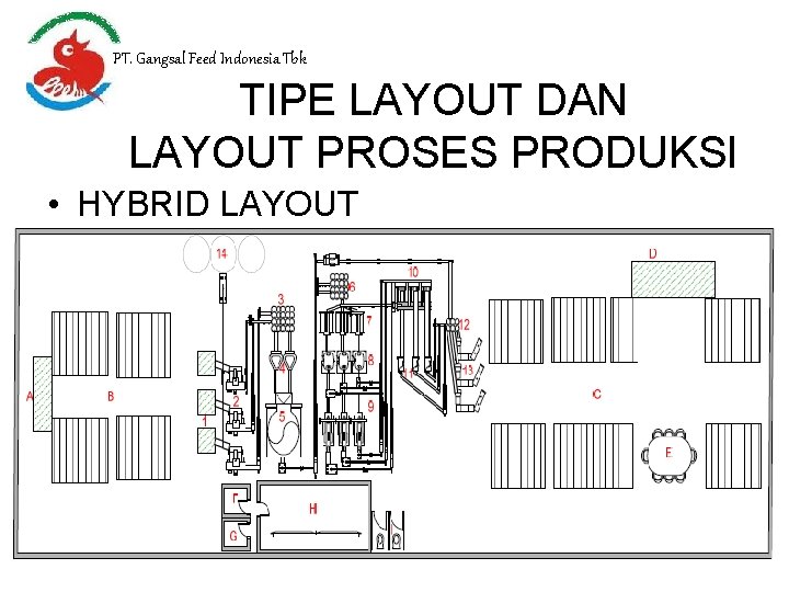 PT. Gangsal Feed Indonesia Tbk TIPE LAYOUT DAN LAYOUT PROSES PRODUKSI • HYBRID LAYOUT