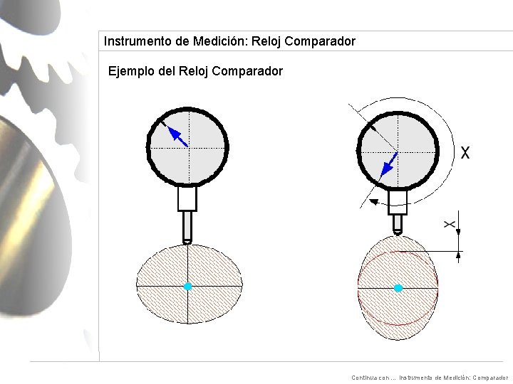 Instrumento de Medición: Reloj Comparador Ejemplo del Reloj Comparador Continua con … Instrumento de