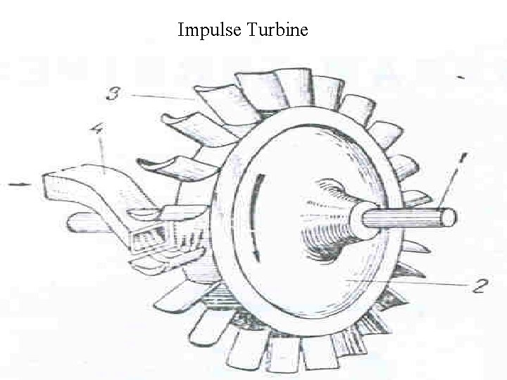 Impulse Turbine 