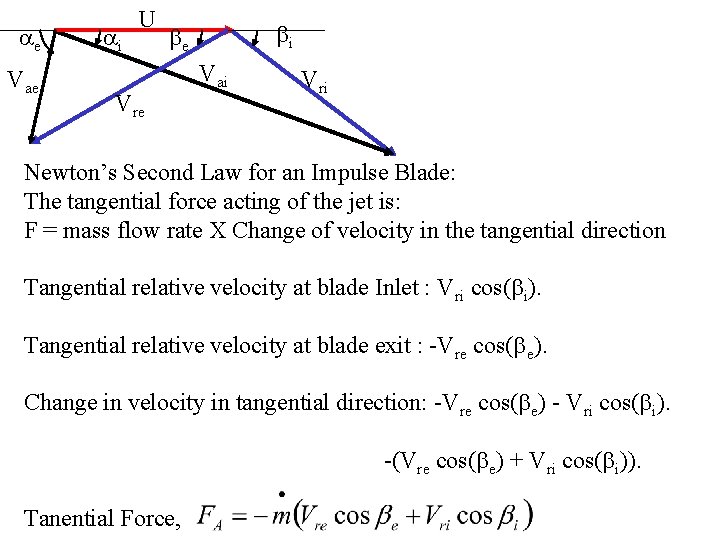 ae Vae ai U bi be Vre Vai Vri Newton’s Second Law for an