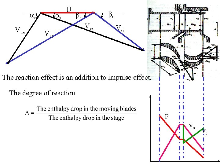 ae Vae ai U Vre bi be Vai Vri The reaction effect is an
