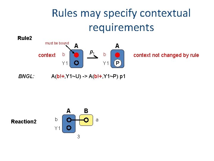 Rules may specify contextual requirements Rule 2 must be bound context A A p