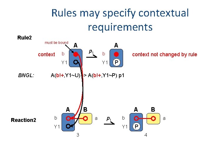 Rules may specify contextual requirements Rule 2 must be bound context A A p