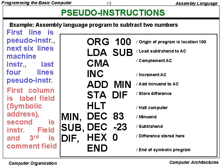 Programming the Basic Computer 13 Assembly Language PSEUDO-INSTRUCTIONS Example: Assembly language program to subtract
