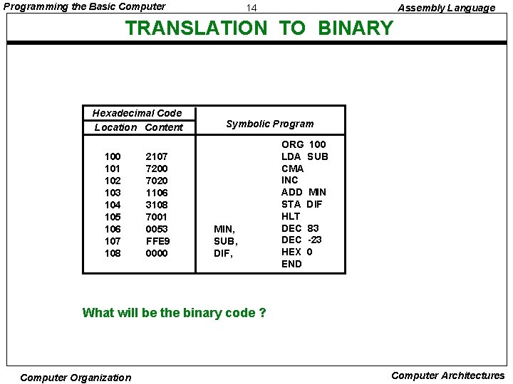 Programming the Basic Computer 14 Assembly Language TRANSLATION TO BINARY Hexadecimal Code Location Content