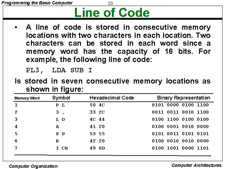 Programming the Basic Computer 20 Line of Code • A line of code is